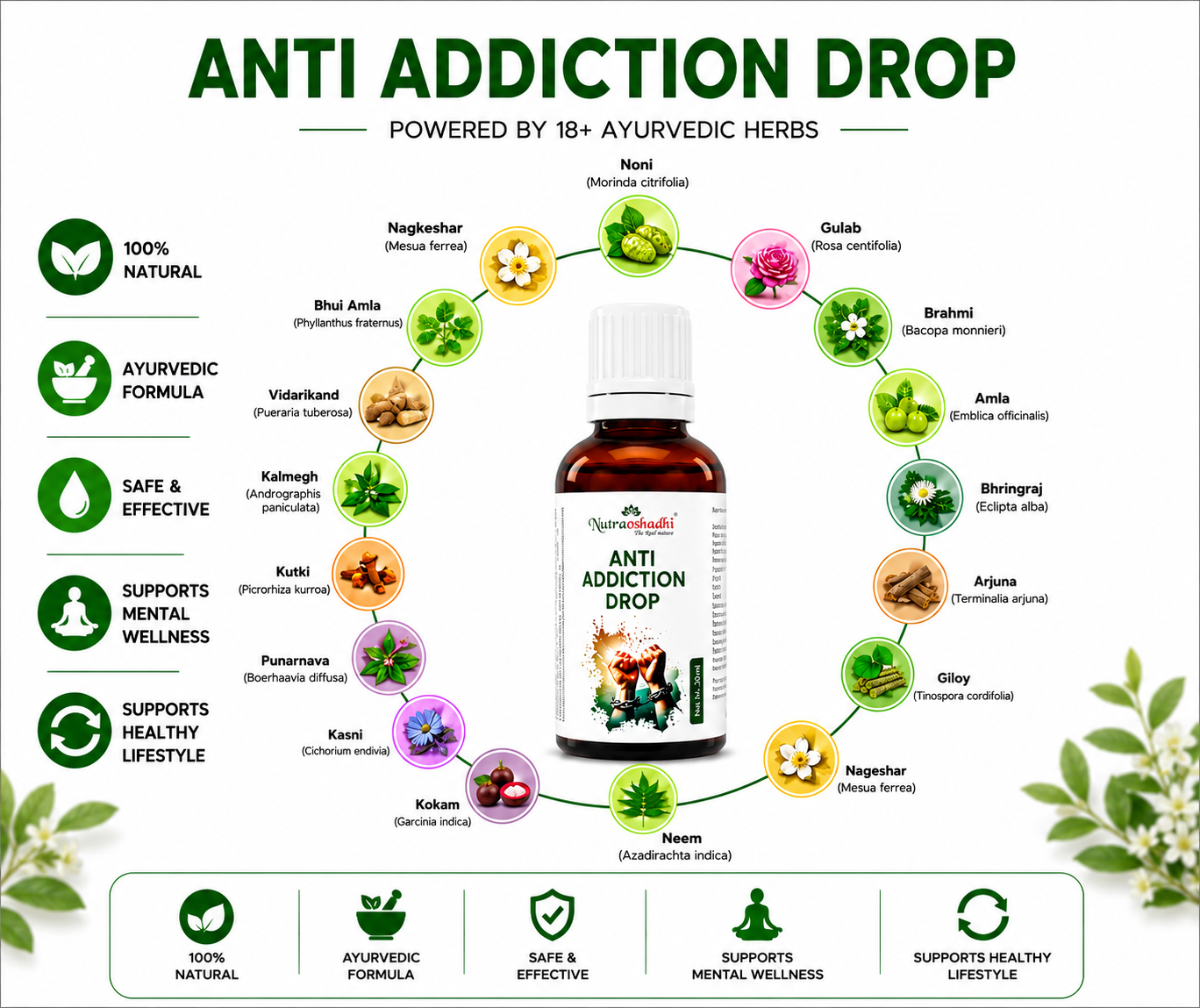 Anti Addiction Drop (30ml)